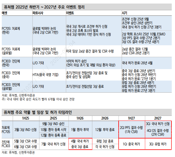퓨쳐켐 주요 이벤트 정리
